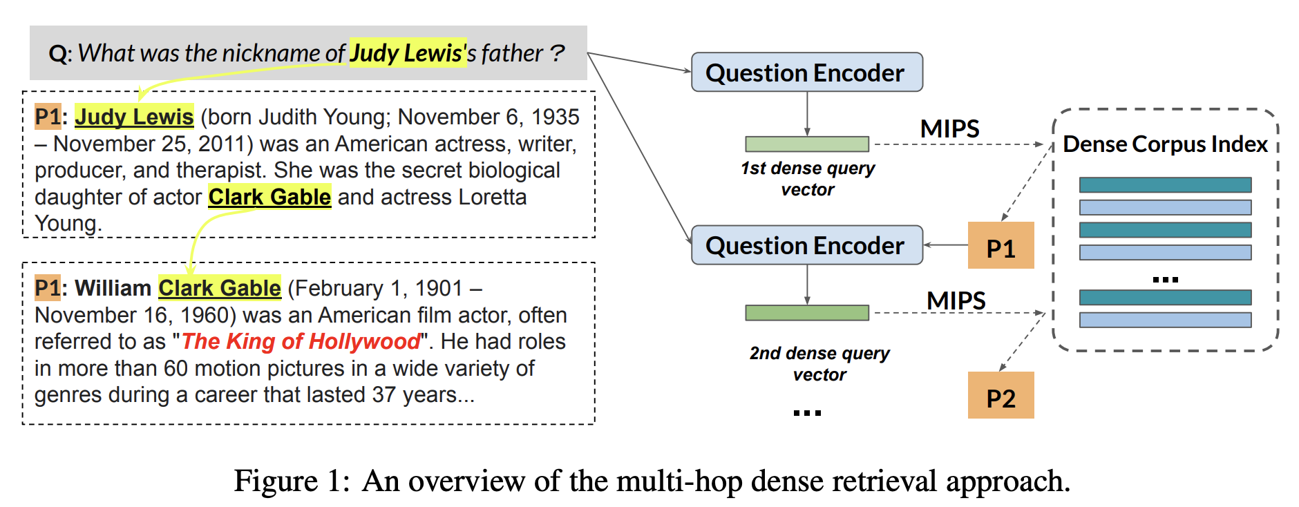 MDR intuition. Source: Xiong, Li, et al