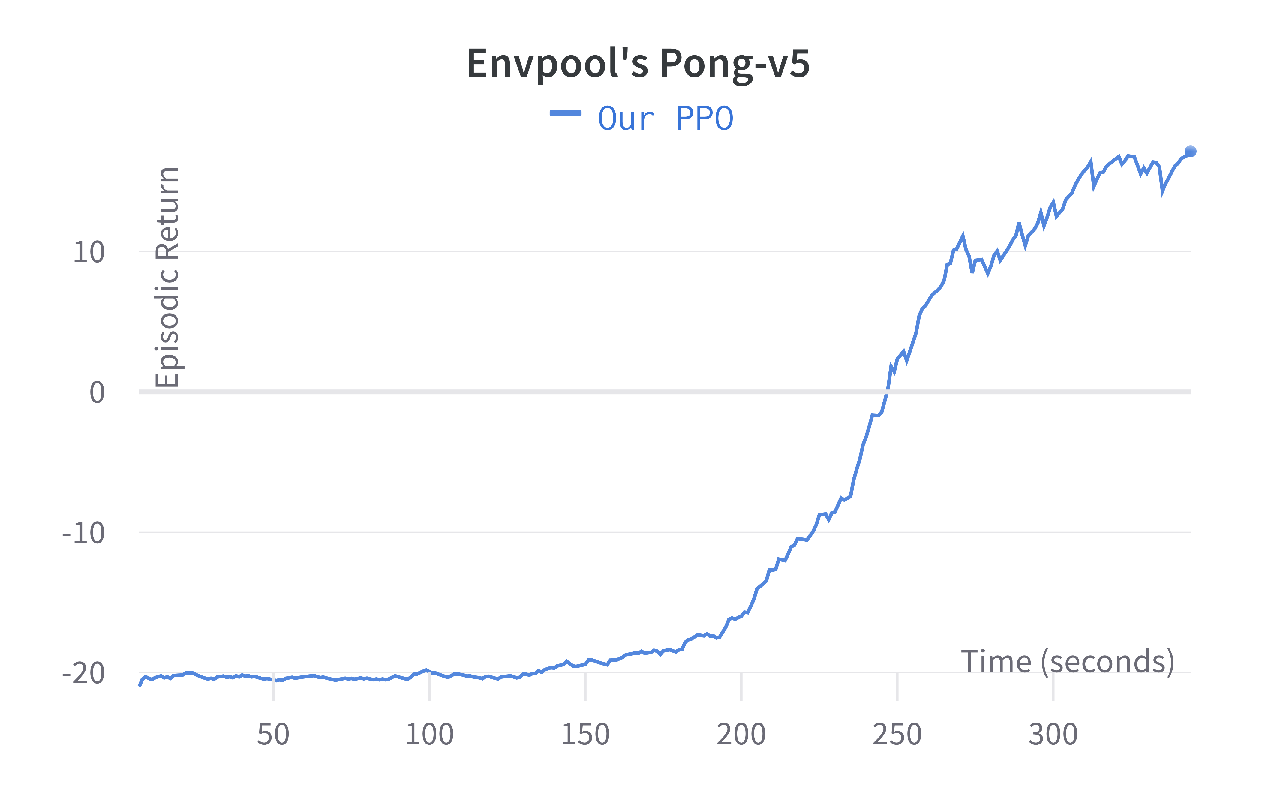 POH/Diagrams/ProPilot4.eps at master · khorton/POH · GitHub