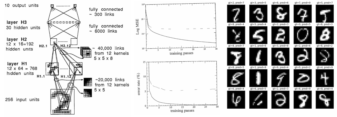 Image of an experpt from the original Lecun paper